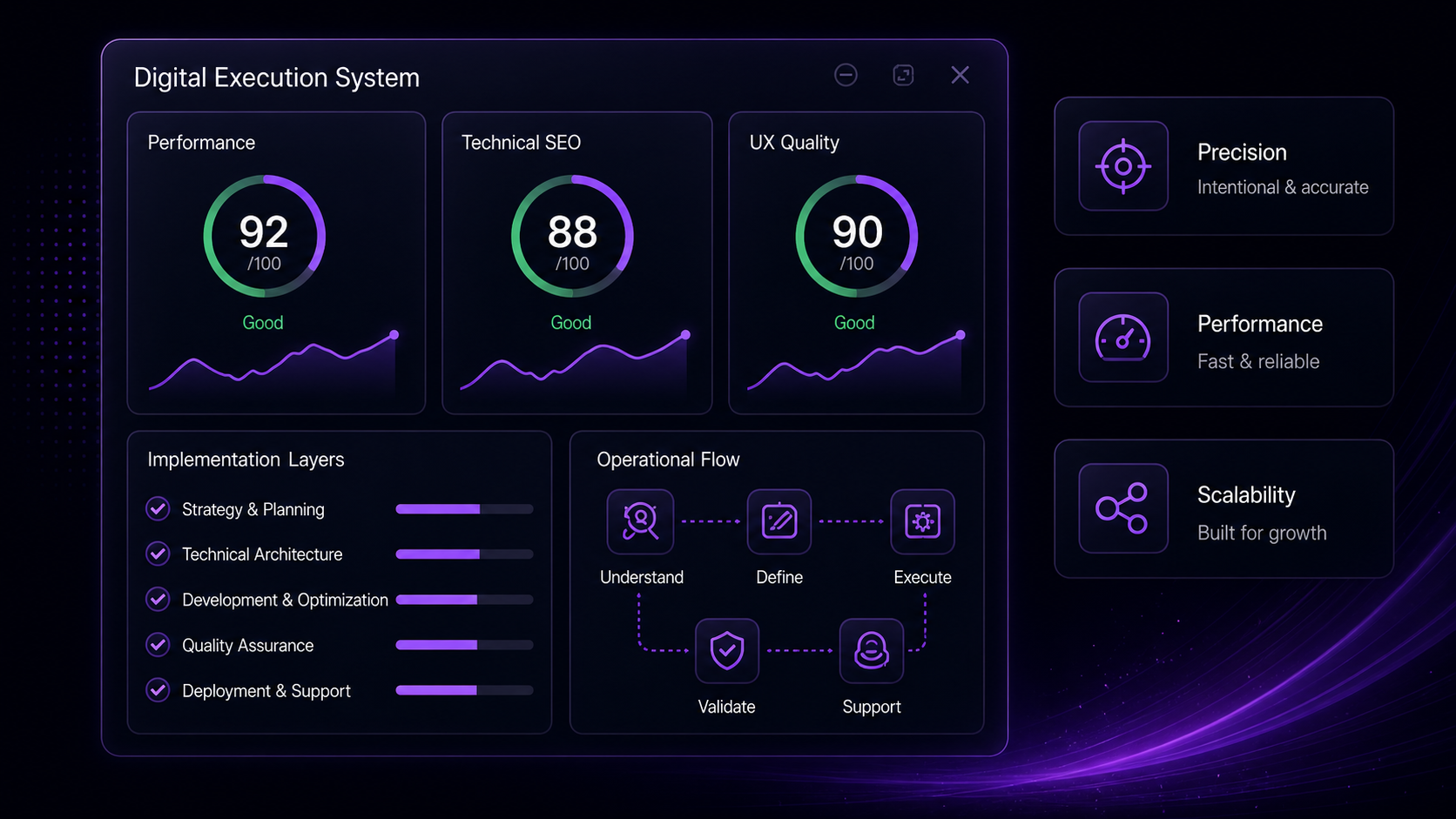 NOX technical execution partner for enterprise digital teams