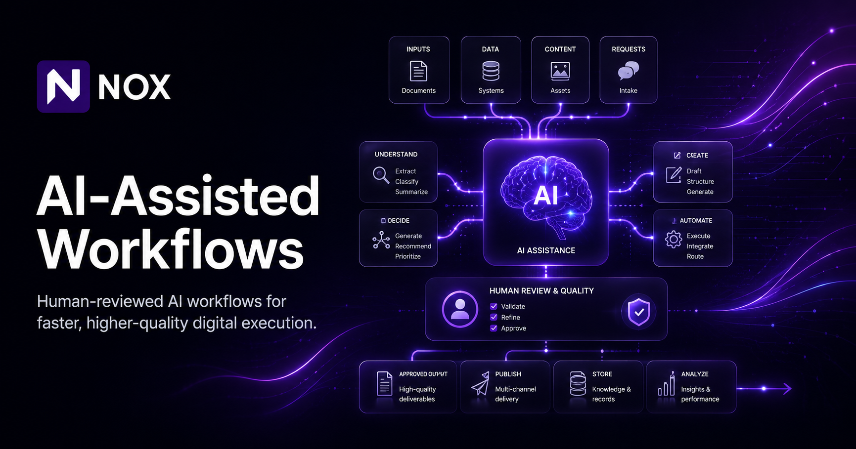AI workflow consulting for enterprise digital teams
