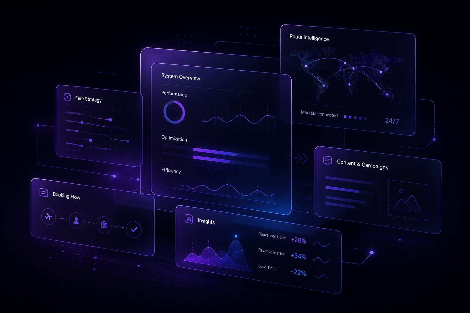 Technical web services for enterprise digital teams