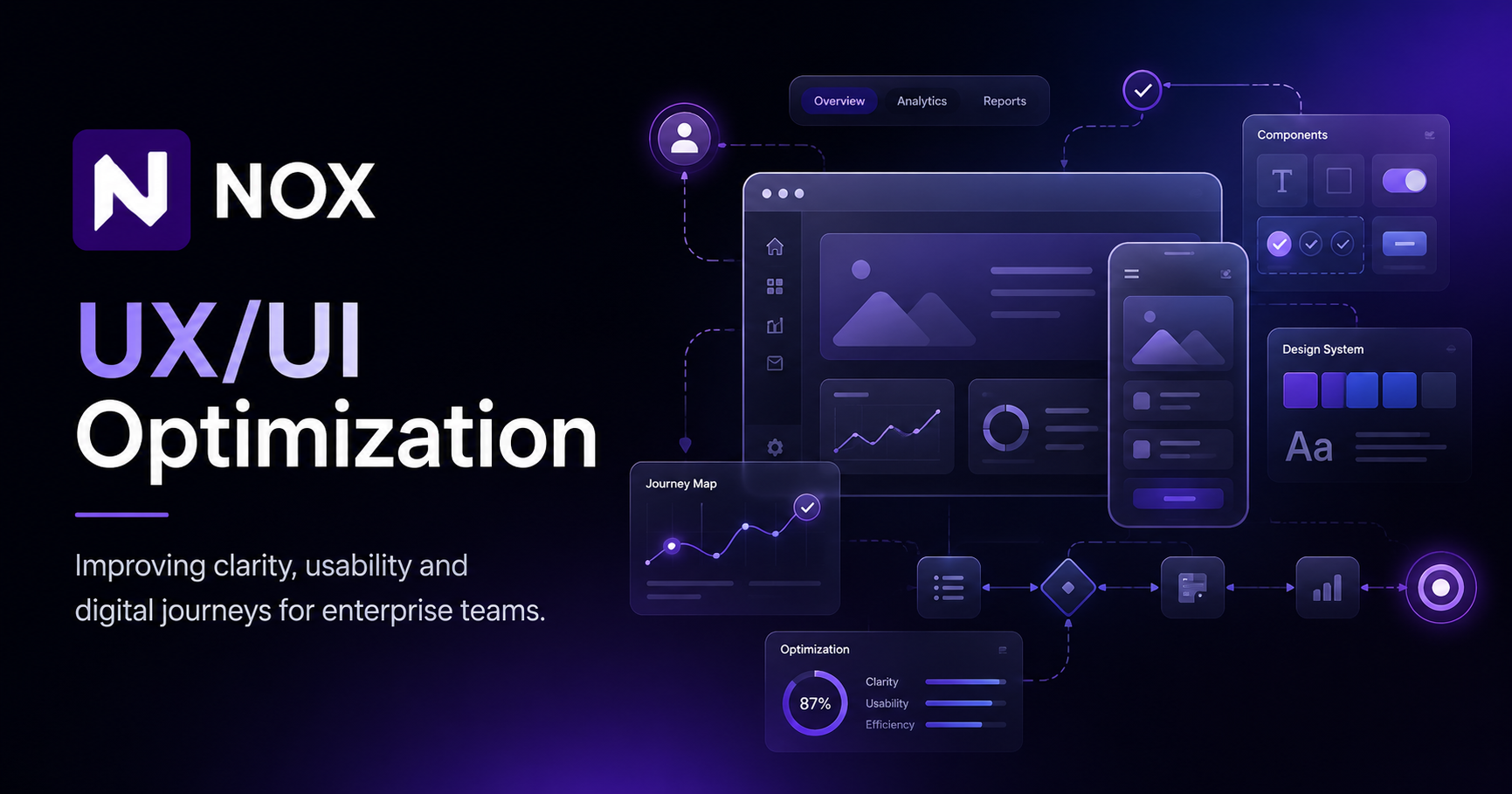 UX/UI optimization for enterprise digital products